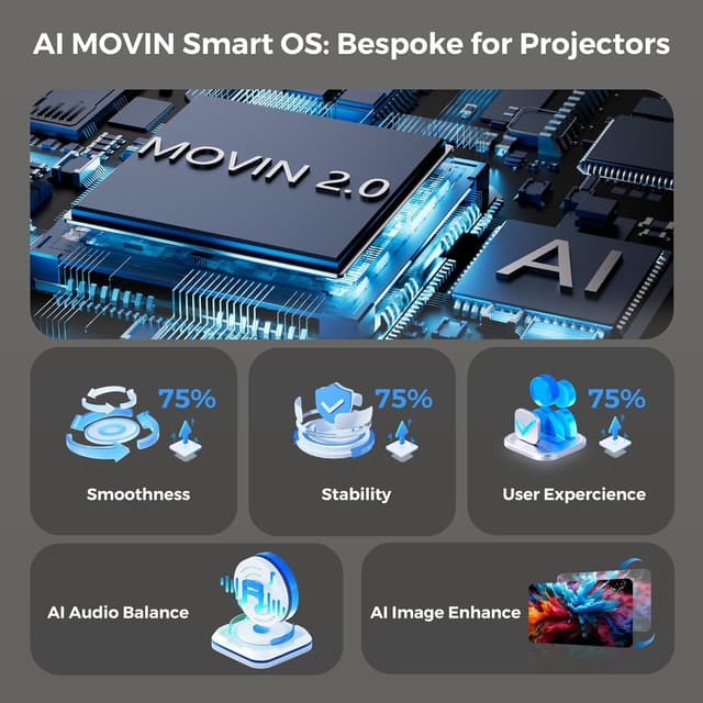 Detalle 2 de Lisowod L61Pro 4K Outdoor Smart Projector with WiFi & Bluetooth (MOVIN AI Auto Focus, HDR10+)