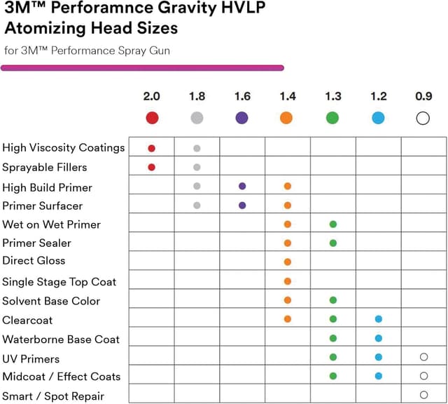 Thumbnail 3 de 3M 26778 Spray Gun Kit 15