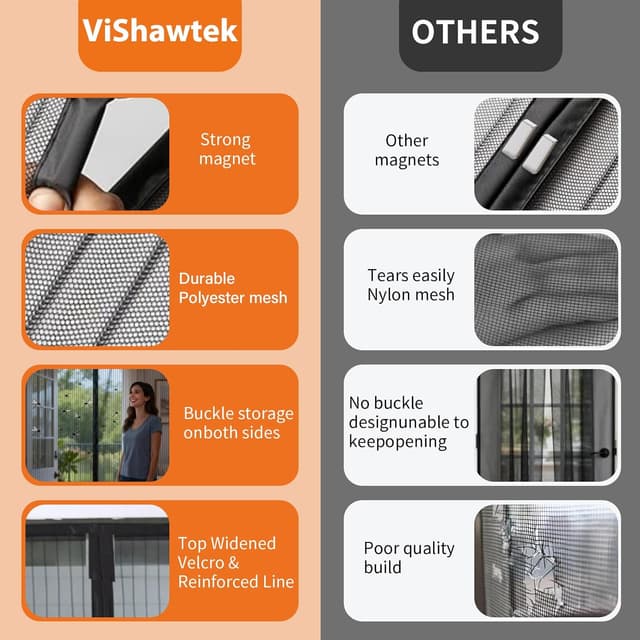 Detalle 2 de ViShawtek Fliegengitter Balkontür 90x200