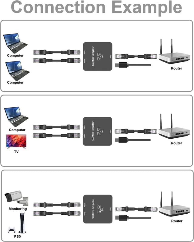 Thumbnail 5 de uhddadi 1 to 2 Ethernet Splitter 1000Mbps RJ45 cable 📡