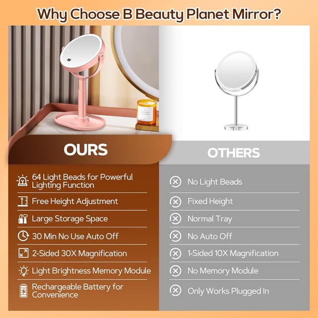 Detalle de B Beauty Planet Magnifying Mirror with Light 30X/1X (Double Sided, Rose Gold) with 3 Light Modes, Adjustable Height & 360° Rotation