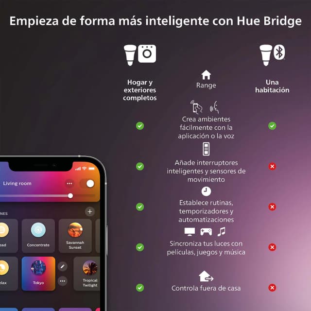 Thumbnail 3 de Philips Hue White and Color Ambiance Kit