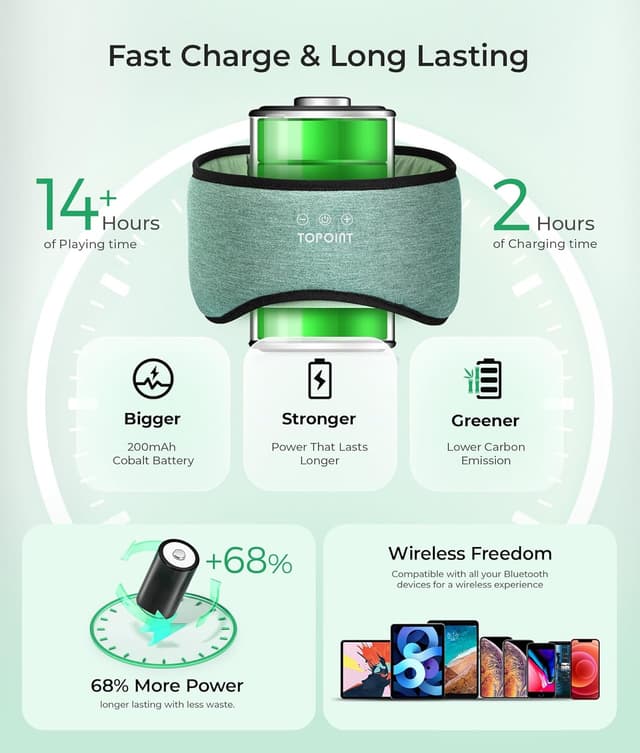 Thumbnail 6 de TOPOINT Sleep Mask Headphones Bluetooth 5.4