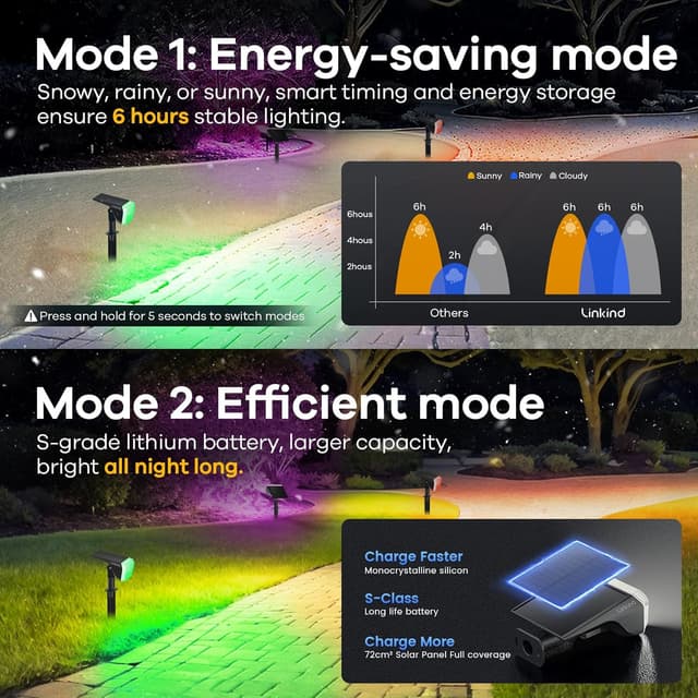 Detalle de Linkind Solar Garden Lights Outdoor RGBW 3-Pack with Winter Mode (IP67, dusk to dawn)