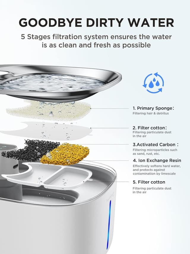 Thumbnail 6 de FEELNEEDY Cat Water Fountain 4L