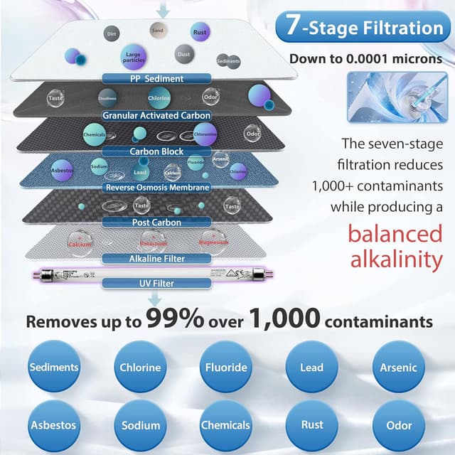 Detalle de iSpring RCC7AK-UV 7-Stage Under Sink Reverse Osmosis System with Alkaline Remineralisation + UV, 75 GPD