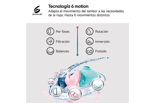 Detalle 1 de LG W4X1085NWH lavasecadora 8/5 kg, 1.400 rpm
