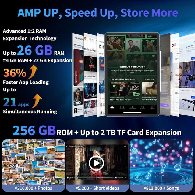 Detalle 2 de 10 Inch Relndoo P60 Android 15 Tablet (2026) with Keyboard, 5G WiFi, 8000mAh, Gemini AI, Expandable Storage