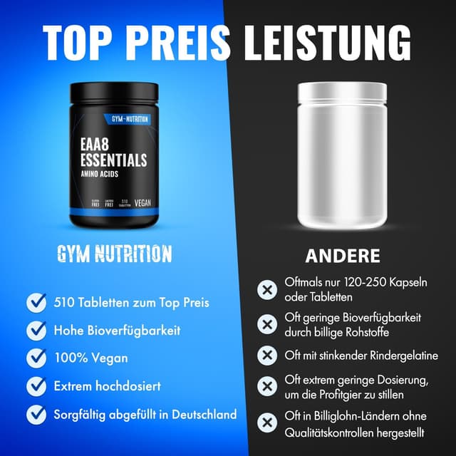 Detalle 2 de Multi Amino EAA Pattern 510x Tabletten