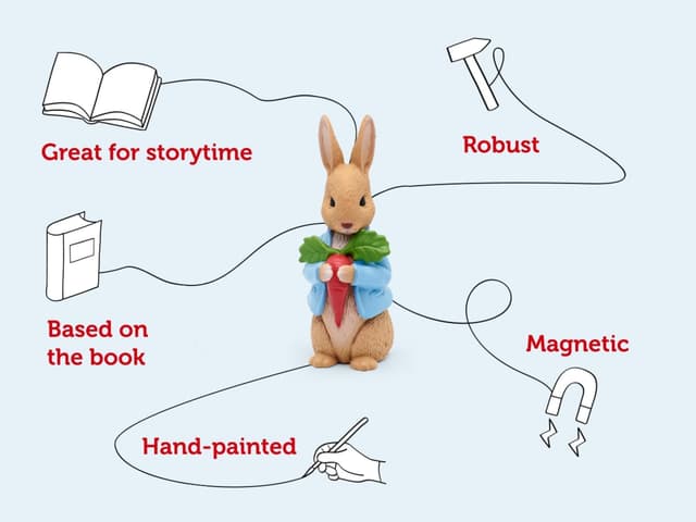 Thumbnail 2 de Tonies Peter Rabbit audio character audiobooks