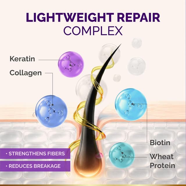 Thumbnail 3 de NUTRAHARMONY Hydrating Hair Serum 5oz