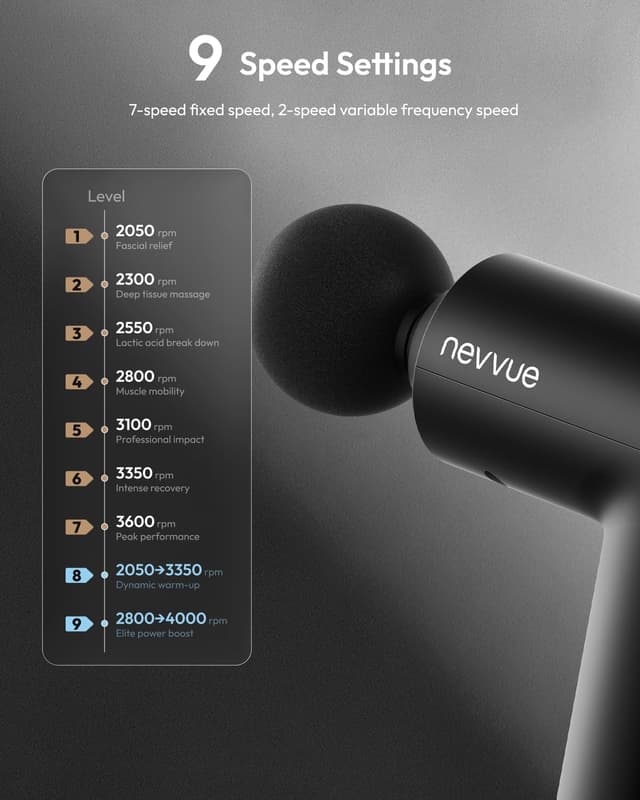 Thumbnail 1 de NEVVUE Mini pistola massaggiante 2000 mAh