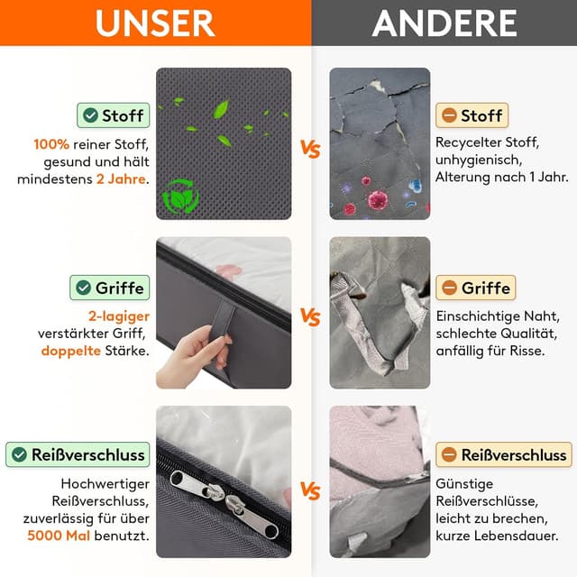 Detalle 2 de Lifewit Aufbewahrungstasche 95L 4er Set