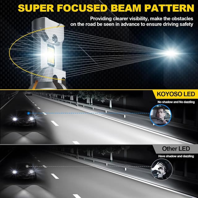 Detalle 2 de KOYOSO H7 LED 100W 26000LM fari auto 6500K
