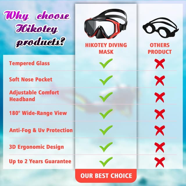 Thumbnail 6 de HIKOTEY Schnorchelset Kinder (Trocken) mit Anti-Fog Panorama- Tauchmaske