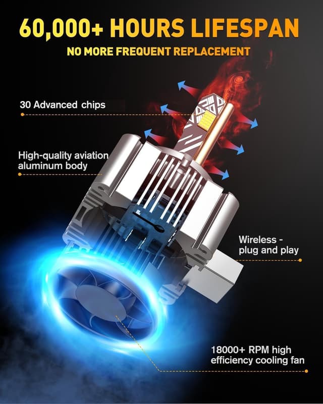 Thumbnail 4 de Termitor LED D3S Bulbs 36,000 lm 6500K HID Replacement
