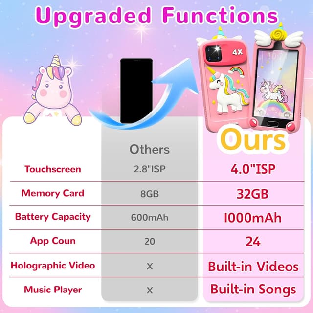 Thumbnail 2 de YIFOCO Kids Smart Phone 4" touchscreen toy phone