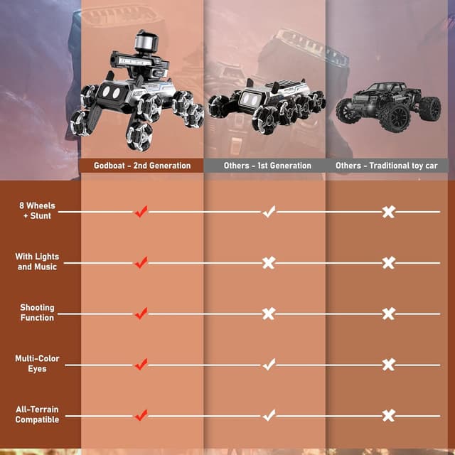 Detalle de Daxiongmao Remote Control Robot Dog Toy with LED Eyes, Gesture Control & Water-Shooting Turret (Black)