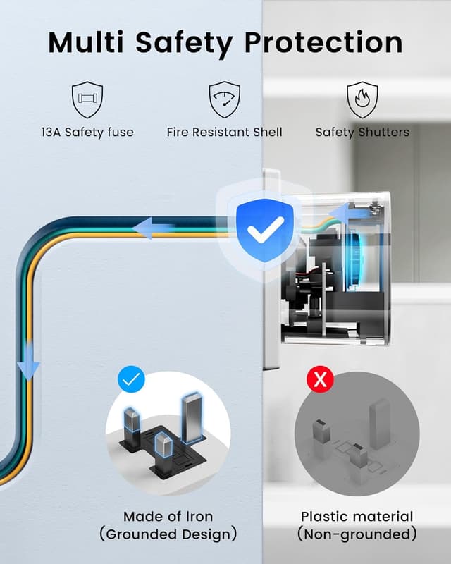 Detalle 2 de LENCENT UK Shaver Plug Adaptor (2 Pin to 3 Pin) with 2 USB Ports and 13A Fuse
