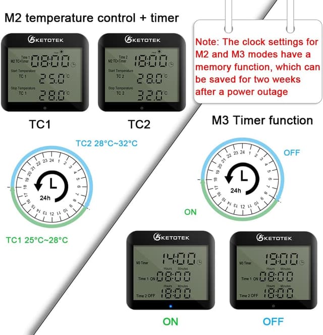Thumbnail 4 de KETOTEK Giorno Notte Presa termostato digitale 220V per terrario 🌡