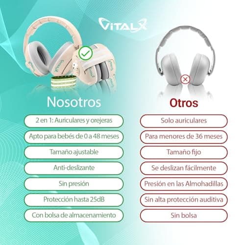 Thumbnail 4 de VITALX SUPER PACK Cascos antiruido 25 dB