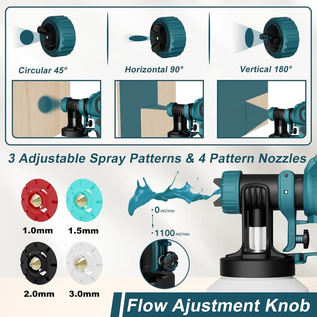 Detalle de GLORITY Pistolet à Peinture HVLP 700W (1200 ml) : pulvérisateur électrique à débit réglable, 4 buses et 3 modes