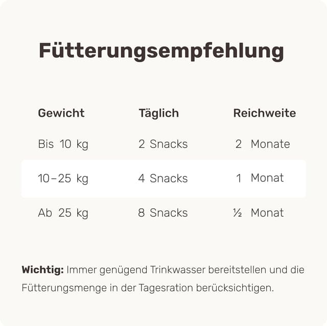 Detalle 2 de Fellpflege Leckerlis Hund 350g