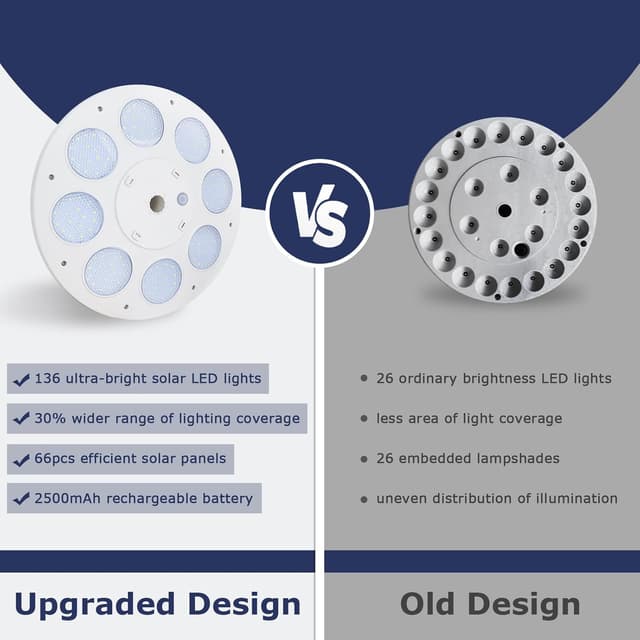 Thumbnail 4 de PHITRIC Flag Pole Light 136 LED 🌙