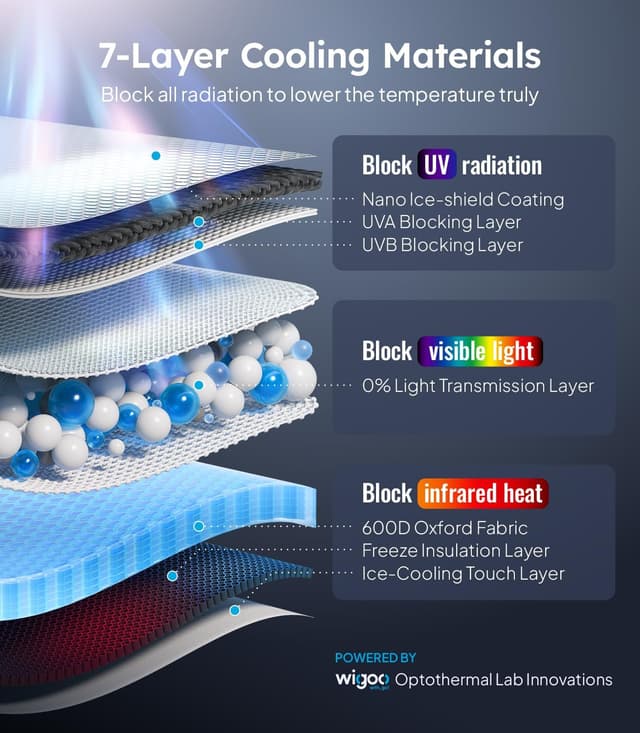 Detalle 1 de Wigoo Model Y Sunshade 2020-2026