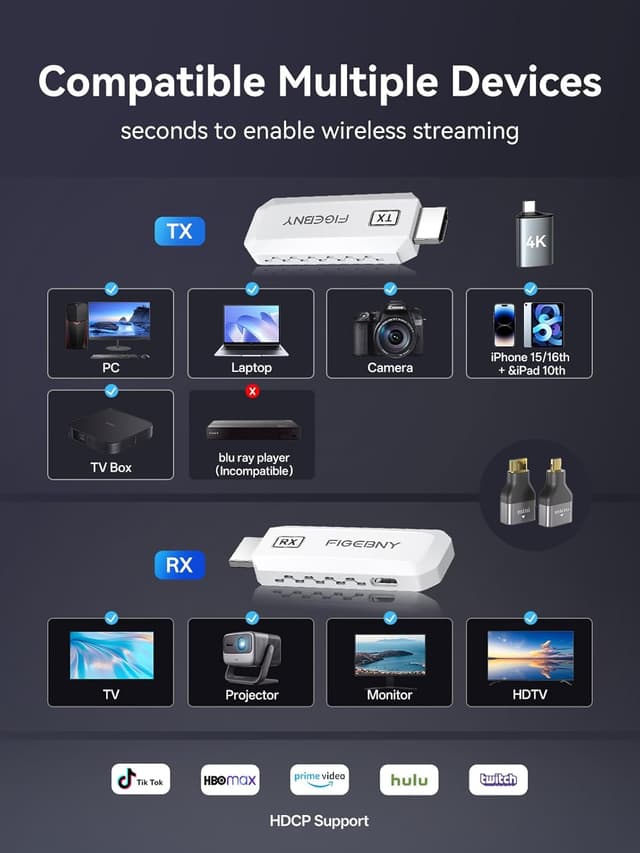 Thumbnail 4 de FIGEBNY Wireless HDMI Extender 165FT