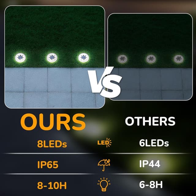 Detalle de INCX 4.6-inch Solar Outdoor Lights (12-Pack) with Integrated Light Sensor, IP65, Cold White