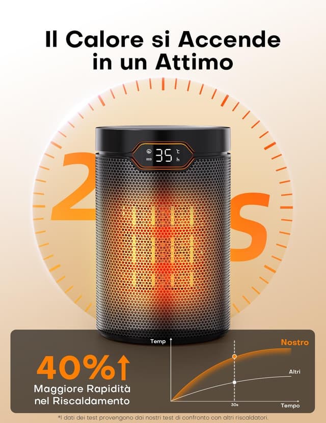 Thumbnail 3 de QEXREED Stufetta Elettrica 1500W