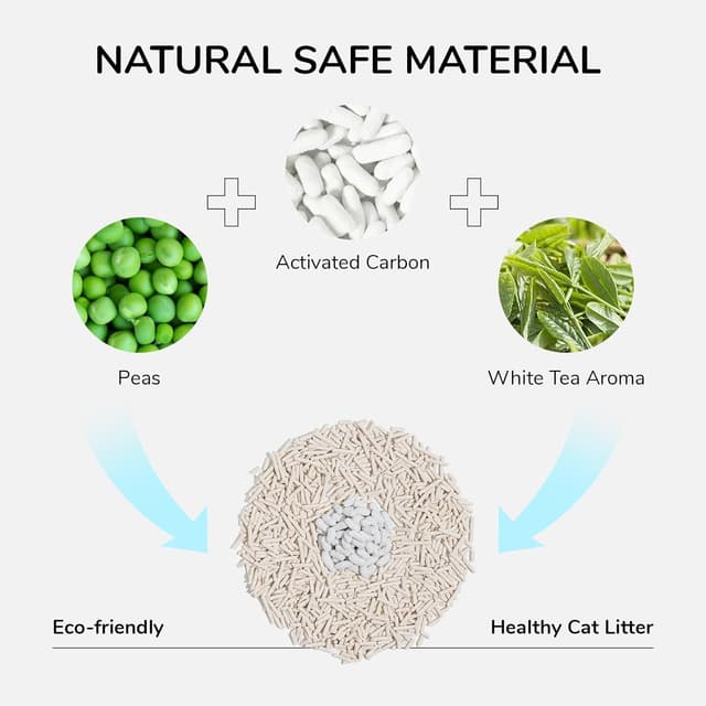 Detalle 2 de FUKUMARU Tofu Cat Litter 10.8 kg clumping cats' litter 🐱