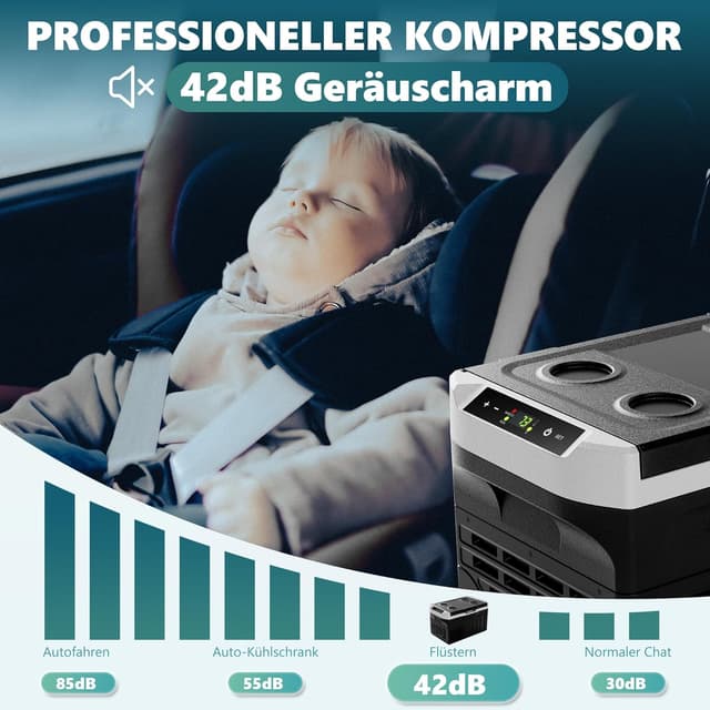 Thumbnail 6 de EUHOMY 21L Kompressor Kühlbox 21 L