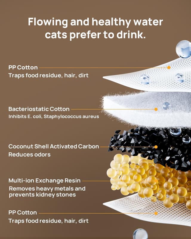 Thumbnail 4 de Hiigge Katzenbrunnen 2,3 L kabellos mit Bewegungsmelder 💧