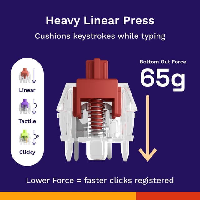 Thumbnail 1 de Glorious Fox Heavy Linear Switches 110 Pack