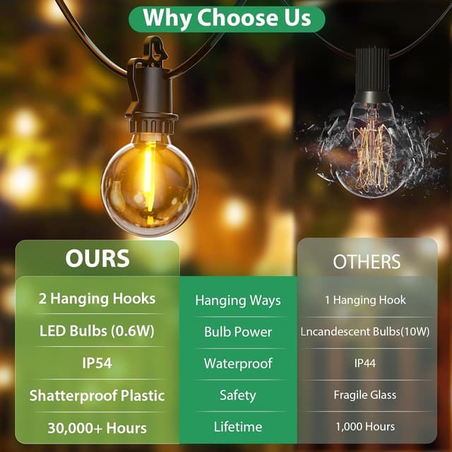 Detalle 2 de FIFlying Guirnalda Luces Exterior 20,1 M G40 🌟 Decoración Ideal