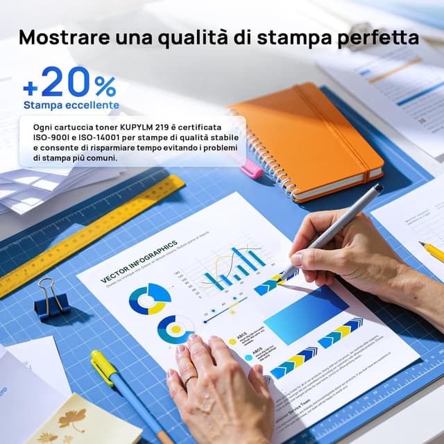 Detalle 2 de KUPYLM 219X toner compatibile con chip (219A) per HP Color LaserJet Pro: 4-pack nero, ciano, magenta e giallo