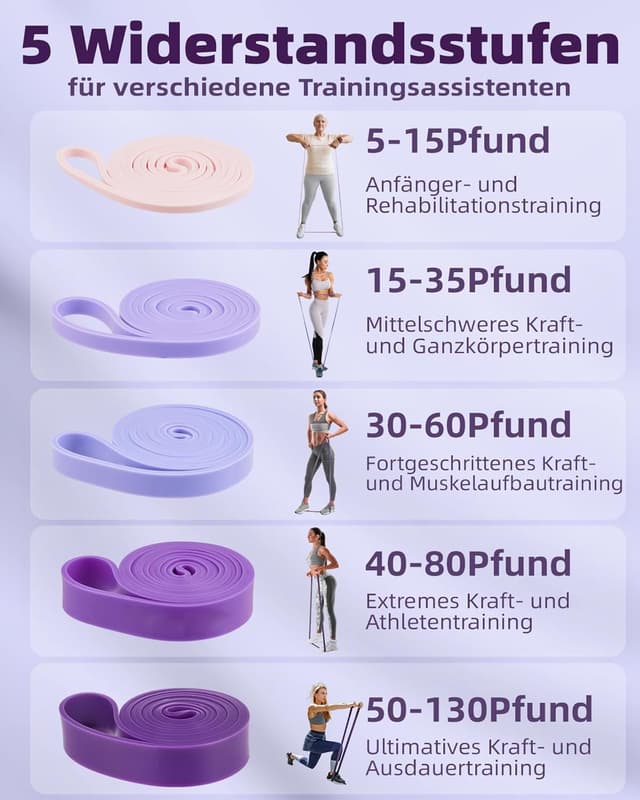 Detalle de Fitense Resistance Bands Set mit 5 Widerstandsstufen und Türanker für Yoga, Pilates, Krafttraining & Physiotherapie