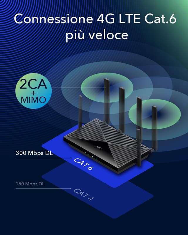 Thumbnail 2 de Cudy Router 4G+ LTE Cat.6 300 Mbps
