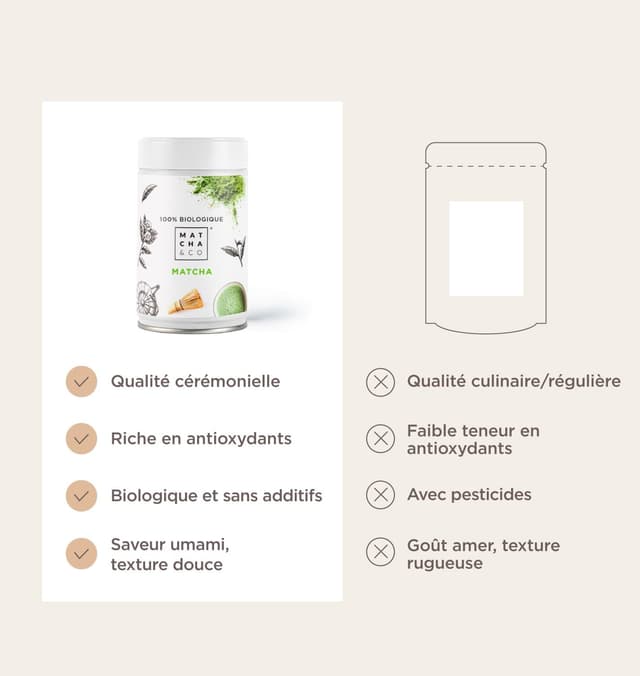 Thumbnail 2 de Matcha & CO Set de Té Matcha de Iniciación