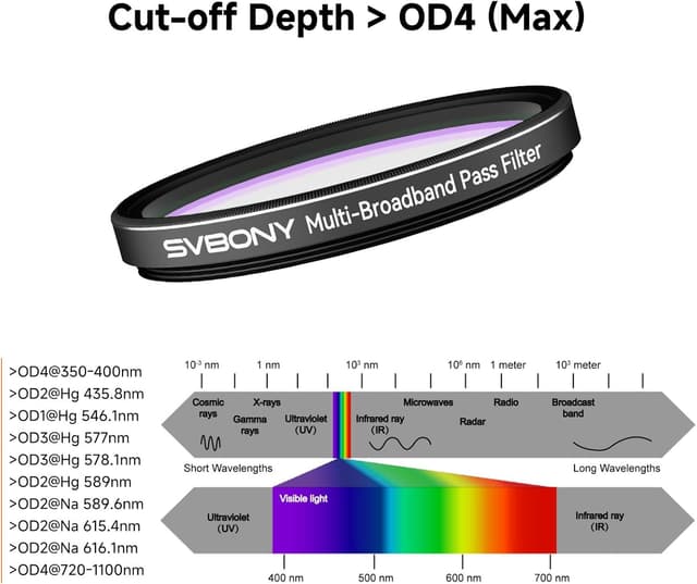 Detalle de SVBONY SV260 multi bandpass filter 2 inch