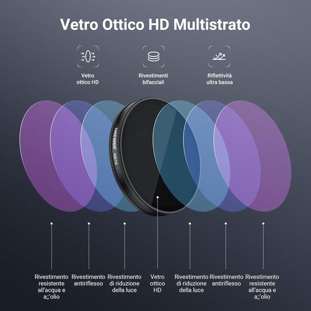 Thumbnail 4 de NEEWER Set filtri CPL + ND (ND8/16/32) per DJI Osmo Action 6, confezione da 4 con polarizzatore circolare regolabile
