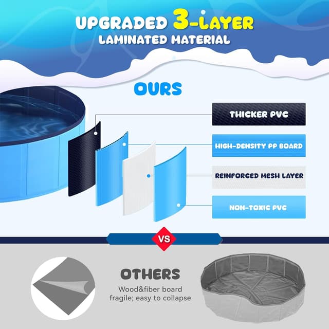 Detalle de COMMOUDS 87-Inch Large Foldable Dog Pool for Bathing and Water Play