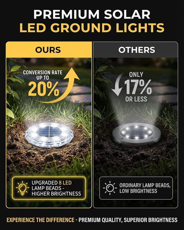 Detalle de KALAHOL 10-Pack Solar Garden Lights (8 LEDs) for Pathways, IP65 Waterproof – Cold White