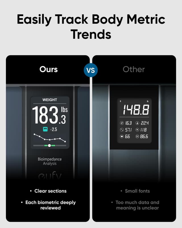 Detalle de eufy Smart Bathroom Scales C20 with Large TFT Screen (Bluetooth, 16 metrics)