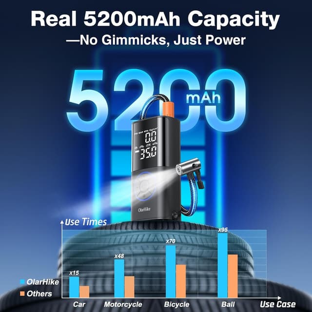 Thumbnail 1 de OlarHike Tire Inflator 160 PSI portable air pump