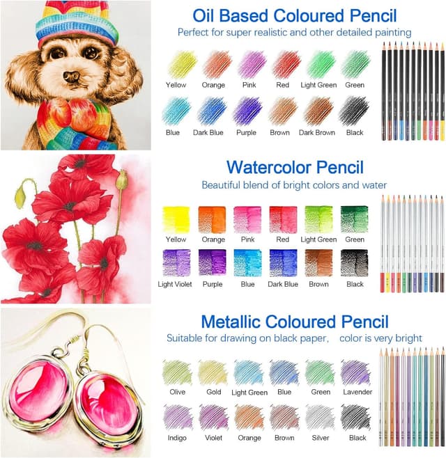 Detalle de H & B 80pcs Drawing Set Sketching Pencil Set with 3-Colour Sketchbook and Colouring Book