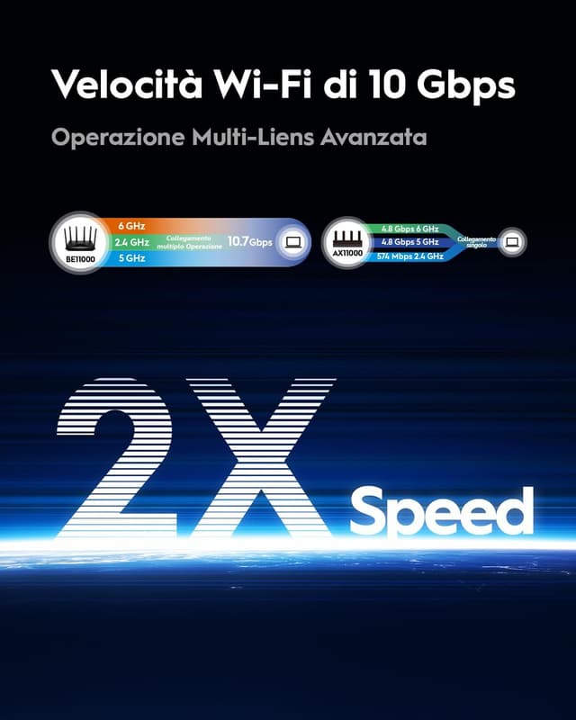 Detalle de Router WiFi 7 BE11000 Cudy WR11000