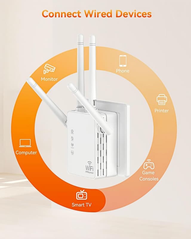 Detalle 2 de AILKIN WiFi Repeater 1200Mbps Dual Band
